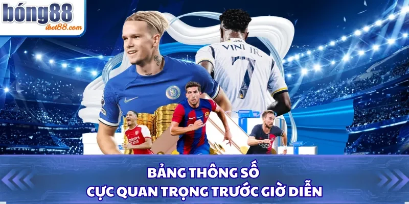 Bảng thông số cực quan trọng trước giờ diễn
